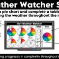 Daily May Calendar Slides for Morning Meeting Editable Digital Calendar Slides