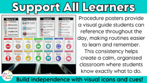 Editable Classroom Procedures, Routines, Rules, and Expectations Slides & Posters