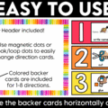 Establish clear classroom visual directions from day one with these printable visual direction cards and visual digital slides! Perfect for back to school and beyond, this classroom management resource helps you reinforce classroom routines, reduce repeated verbal directions, and clearly communicate expectations. With consistent visual cues for everyday tasks and activities, students always know what to do next, helping them build independence and stay engaged throughout the school day!