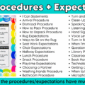 Establish strong routines and procedures from day one with these editable classroom procedures and routines posters! Perfect for back to school and the first week of school, this classroom management resource includes everything you need to explicitly teach classroom rules and expectations, model daily routines, and build student independence. Easily customize the editable posters to match the unique procedures and routines in your classroom!